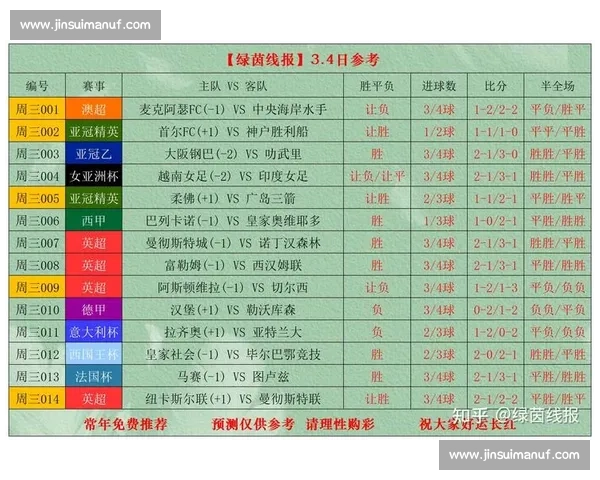 畅享全球足球赛事在线观看平台，实时比分数据分析和专业评论助力你的观赛体验