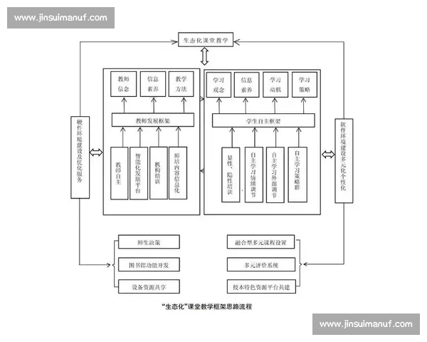 基于体育比赛数据分析对胜负结果影响机制与预测模型研究构建与优化 - 副本 - 副本